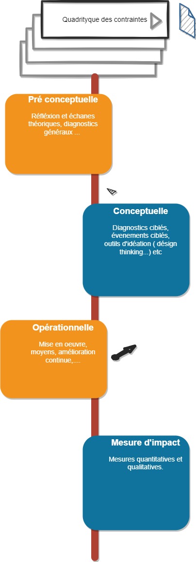 phases%20developpement%20produit%20ou%20service phases%20developpement%20produit%20ou%20service